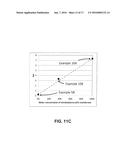 METHOD FOR PRODUCING BUTANOL USING EXTRACTIVE FERMENTATION diagram and image