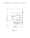 METHOD FOR PRODUCING BUTANOL USING EXTRACTIVE FERMENTATION diagram and image