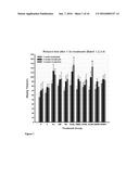 NOVEL HIGH PENETRATION DRUGS AND THEIR COMPOSITIONS THEREOF FOR TREATMENT     OF PARKINSON DISEASES diagram and image