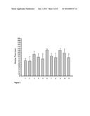 NOVEL HIGH PENETRATION DRUGS AND THEIR COMPOSITIONS THEREOF FOR TREATMENT     OF PARKINSON DISEASES diagram and image