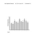 NOVEL HIGH PENETRATION DRUGS AND THEIR COMPOSITIONS THEREOF FOR TREATMENT     OF PARKINSON DISEASES diagram and image