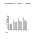 NOVEL HIGH PENETRATION DRUGS AND THEIR COMPOSITIONS THEREOF FOR TREATMENT     OF PARKINSON DISEASES diagram and image