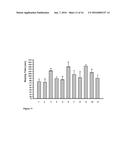 NOVEL HIGH PENETRATION DRUGS AND THEIR COMPOSITIONS THEREOF FOR TREATMENT     OF PARKINSON DISEASES diagram and image