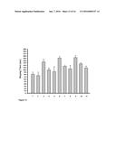 NOVEL HIGH PENETRATION DRUGS AND THEIR COMPOSITIONS THEREOF FOR TREATMENT     OF PARKINSON DISEASES diagram and image