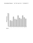 NOVEL HIGH PENETRATION DRUGS AND THEIR COMPOSITIONS THEREOF FOR TREATMENT     OF PARKINSON DISEASES diagram and image