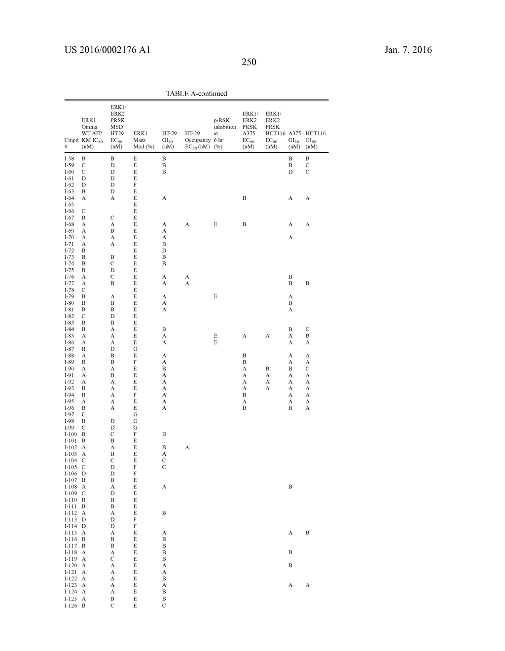 ERK INHIBITORS AND USES THEREOF - diagram, schematic, and image 253