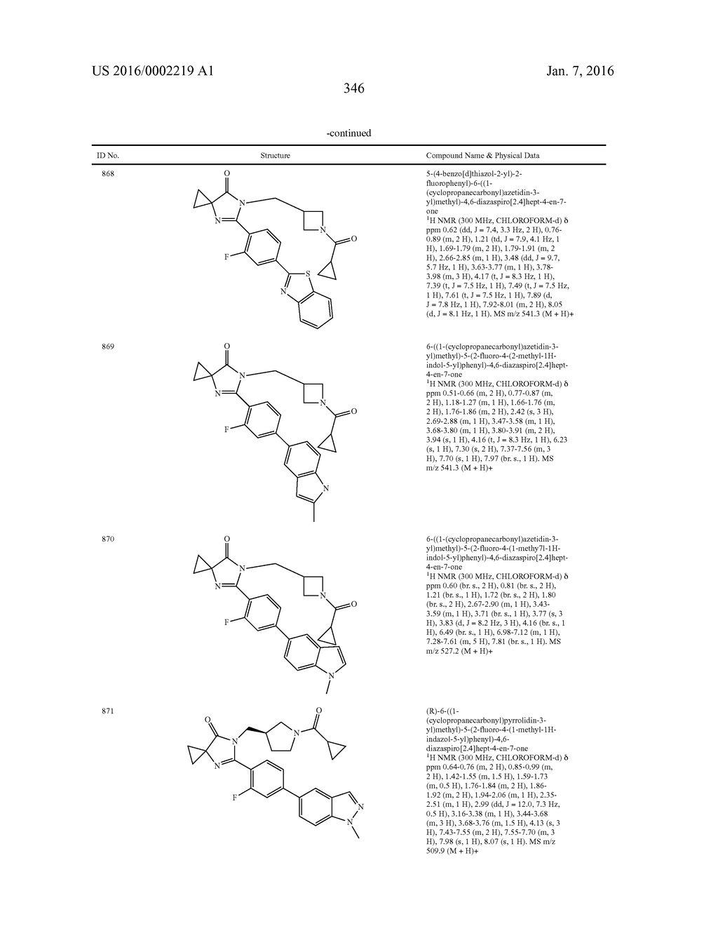 IMIDAZOLIN-5-ONE DERIVATIVE USEFUL AS FASN INHIBITORS FOR THE TREATMENT OF     CANCER - diagram, schematic, and image 347