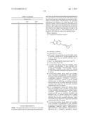 GLS1 INHIBITORS FOR TREATING DISEASE diagram and image