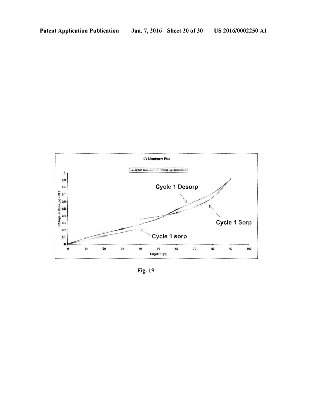 POLYMORPHS AND SALTS OF A COMPOUND - diagram, schematic, and image 21