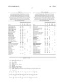 FHL1 MUTATIONS ASSOCIATED WITH NOVEL X-LINKED MUSCULAR MYOPATHIES diagram and image