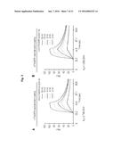 ANTIBODIES AGAINST TM4SF5 AND ANTICANCER COMPOSITIONS COMPRISING THE SAME diagram and image