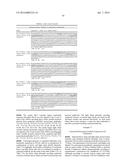 ANTI-NGF ANTIBODIES AND THEIR USE diagram and image