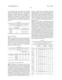 ANTI-NGF ANTIBODIES AND THEIR USE diagram and image