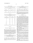 ANTI-NGF ANTIBODIES AND THEIR USE diagram and image