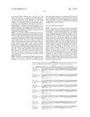 ANTI-NGF ANTIBODIES AND THEIR USE diagram and image