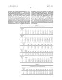 ANTI-NGF ANTIBODIES AND THEIR USE diagram and image