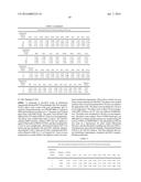 ANTI-NGF ANTIBODIES AND THEIR USE diagram and image