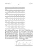 ANTI-NGF ANTIBODIES AND THEIR USE diagram and image