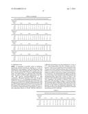 ANTI-NGF ANTIBODIES AND THEIR USE diagram and image