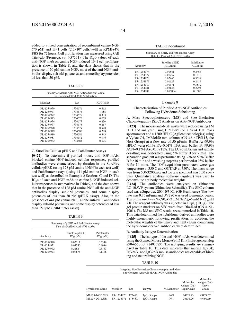 ANTI-NGF ANTIBODIES AND THEIR USE - diagram, schematic, and image 91