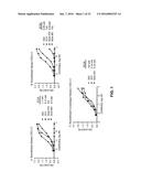 ANTI-CXCL13 ANTIBODIES AND ASSOCIATED EPITOPE SEQUENCES diagram and image