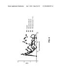 ANTI-CXCL13 ANTIBODIES AND ASSOCIATED EPITOPE SEQUENCES diagram and image