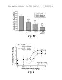 COMPOSITIONS AND METHODS FOR TREATING RHEUMATOID ARTHRITIS diagram and image