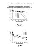 COMPOSITIONS AND METHODS FOR TREATING RHEUMATOID ARTHRITIS diagram and image