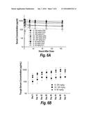 COMPOSITIONS AND METHODS FOR TREATING RHEUMATOID ARTHRITIS diagram and image