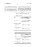 COMPOSITIONS AND METHODS FOR TREATING RHEUMATOID ARTHRITIS diagram and image