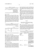 COMPOSITIONS AND METHODS FOR TREATING RHEUMATOID ARTHRITIS diagram and image