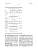 COMPOSITIONS AND METHODS FOR TREATING RHEUMATOID ARTHRITIS diagram and image