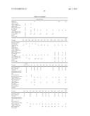 COMPOSITIONS AND METHODS FOR TREATING RHEUMATOID ARTHRITIS diagram and image