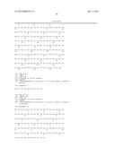 COMPOSITIONS AND METHODS FOR TREATING RHEUMATOID ARTHRITIS diagram and image