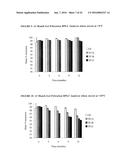 METHODS OF PURIFYING ANTI-INTERLEUKIN-13 ANTIBODIES diagram and image