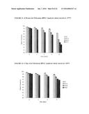 METHODS OF PURIFYING ANTI-INTERLEUKIN-13 ANTIBODIES diagram and image