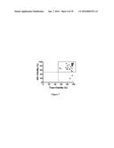 Bispecific CD33 and CD3 Binding Proteins diagram and image