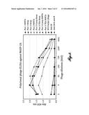 COMPOSITIONS FOR INHIBITING MASP-2 DEPENDENT COMPLEMENT ACTIVATION diagram and image