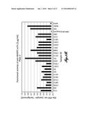 COMPOSITIONS FOR INHIBITING MASP-2 DEPENDENT COMPLEMENT ACTIVATION diagram and image