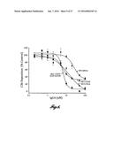 COMPOSITIONS FOR INHIBITING MASP-2 DEPENDENT COMPLEMENT ACTIVATION diagram and image