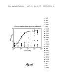 COMPOSITIONS FOR INHIBITING MASP-2 DEPENDENT COMPLEMENT ACTIVATION diagram and image