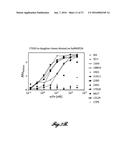 COMPOSITIONS FOR INHIBITING MASP-2 DEPENDENT COMPLEMENT ACTIVATION diagram and image