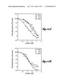 COMPOSITIONS FOR INHIBITING MASP-2 DEPENDENT COMPLEMENT ACTIVATION diagram and image