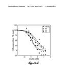 COMPOSITIONS FOR INHIBITING MASP-2 DEPENDENT COMPLEMENT ACTIVATION diagram and image