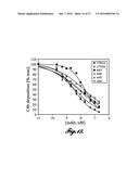 COMPOSITIONS FOR INHIBITING MASP-2 DEPENDENT COMPLEMENT ACTIVATION diagram and image