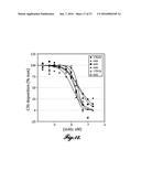 COMPOSITIONS FOR INHIBITING MASP-2 DEPENDENT COMPLEMENT ACTIVATION diagram and image