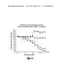 COMPOSITIONS FOR INHIBITING MASP-2 DEPENDENT COMPLEMENT ACTIVATION diagram and image