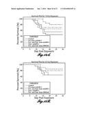 COMPOSITIONS FOR INHIBITING MASP-2 DEPENDENT COMPLEMENT ACTIVATION diagram and image