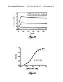 COMPOSITIONS FOR INHIBITING MASP-2 DEPENDENT COMPLEMENT ACTIVATION diagram and image