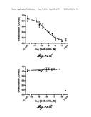 COMPOSITIONS FOR INHIBITING MASP-2 DEPENDENT COMPLEMENT ACTIVATION diagram and image